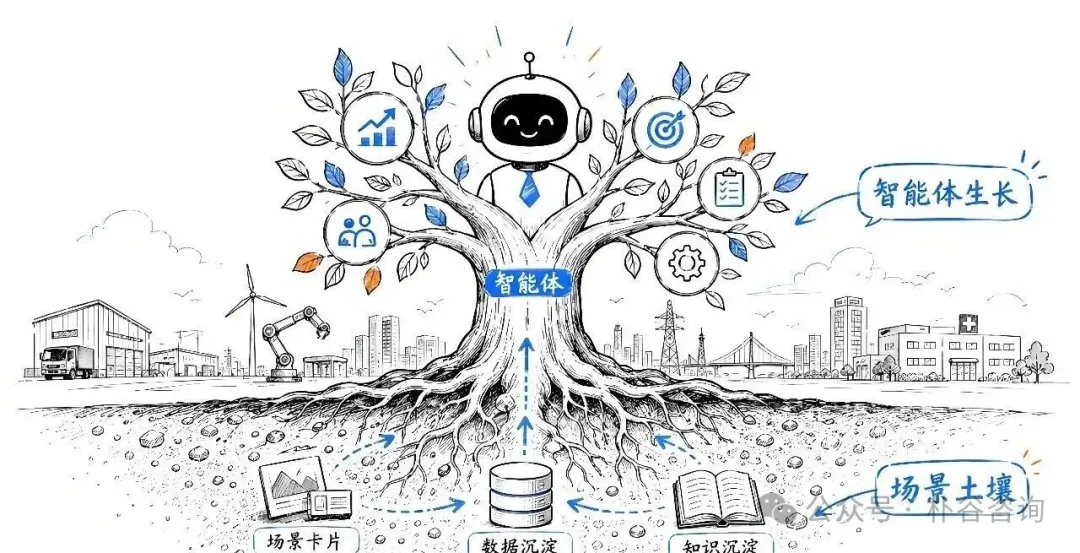 朴谷分享 | AI落地从“选择题”变成“必答题”